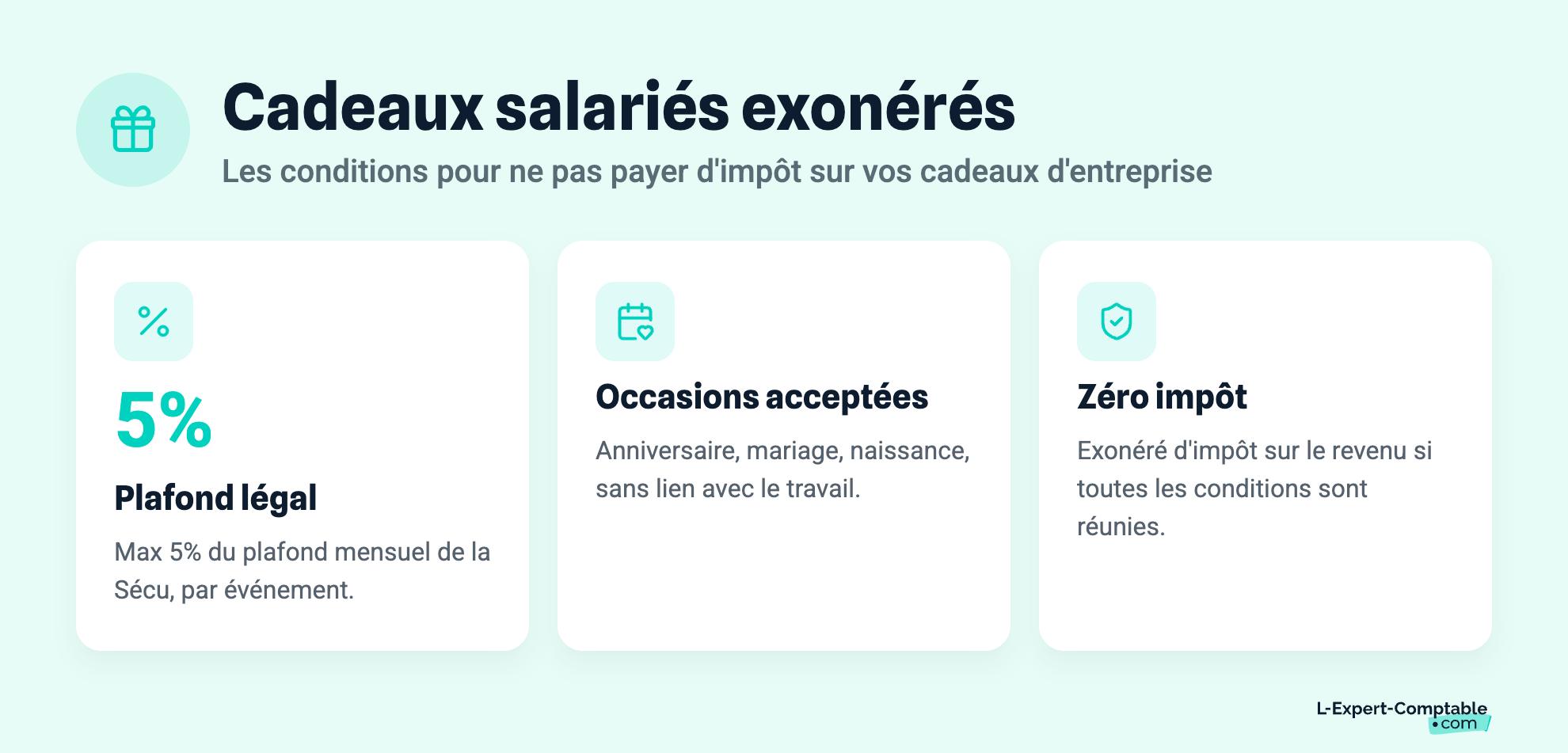 Cadeaux salariés exonérés